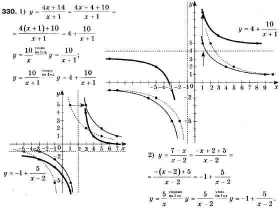 Завдання № 330 - 10. Як побудувати графіки функцій y = f (x) + b і y = f (x + a) , якщо відомо графік функції y = f (x) - ГДЗ Алгебра 9 клас А.Г. Мерзляк, В.Б. Полонський, М.С. Якір 2009
