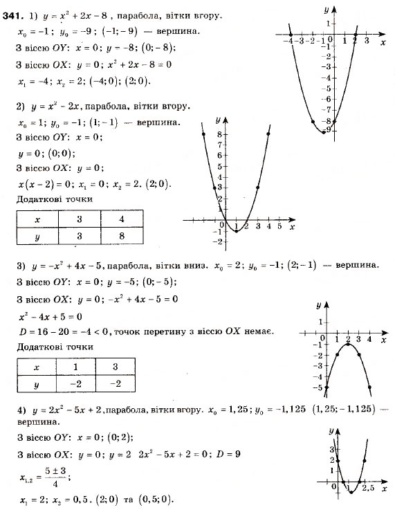 Завдання № 341 - 11. Квадратична функція, її графік і властивості - ГДЗ Алгебра 9 клас А.Г. Мерзляк, В.Б. Полонський, М.С. Якір 2009