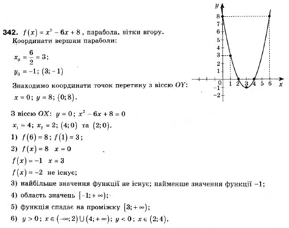 Завдання № 342 - 11. Квадратична функція, її графік і властивості - ГДЗ Алгебра 9 клас А.Г. Мерзляк, В.Б. Полонський, М.С. Якір 2009