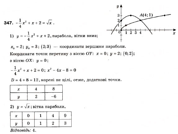 Завдання № 347 - 11. Квадратична функція, її графік і властивості - ГДЗ Алгебра 9 клас А.Г. Мерзляк, В.Б. Полонський, М.С. Якір 2009