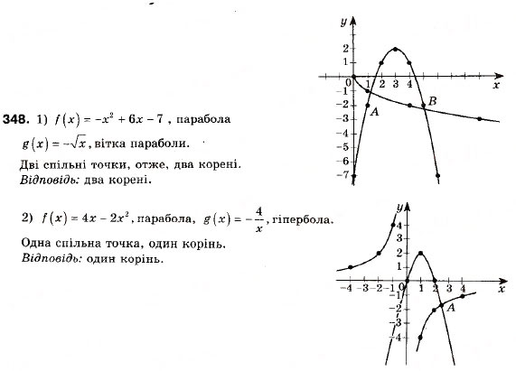 Завдання № 348 - 11. Квадратична функція, її графік і властивості - ГДЗ Алгебра 9 клас А.Г. Мерзляк, В.Б. Полонський, М.С. Якір 2009