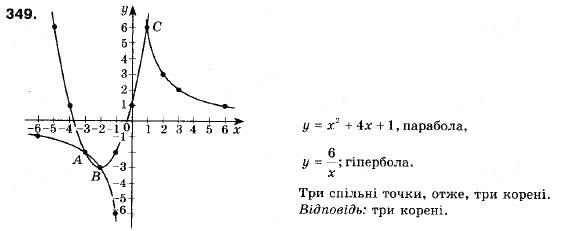 Завдання № 349 - 11. Квадратична функція, її графік і властивості - ГДЗ Алгебра 9 клас А.Г. Мерзляк, В.Б. Полонський, М.С. Якір 2009