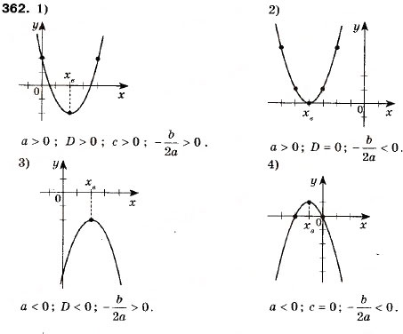 Завдання № 362 - 11. Квадратична функція, її графік і властивості - ГДЗ Алгебра 9 клас А.Г. Мерзляк, В.Б. Полонський, М.С. Якір 2009