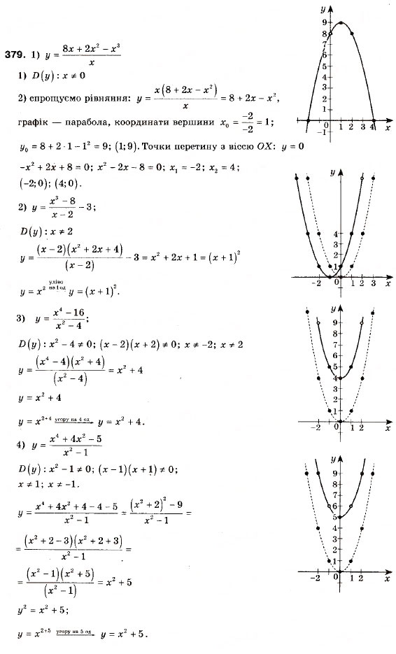 Завдання № 379 - 11. Квадратична функція, її графік і властивості - ГДЗ Алгебра 9 клас А.Г. Мерзляк, В.Б. Полонський, М.С. Якір 2009