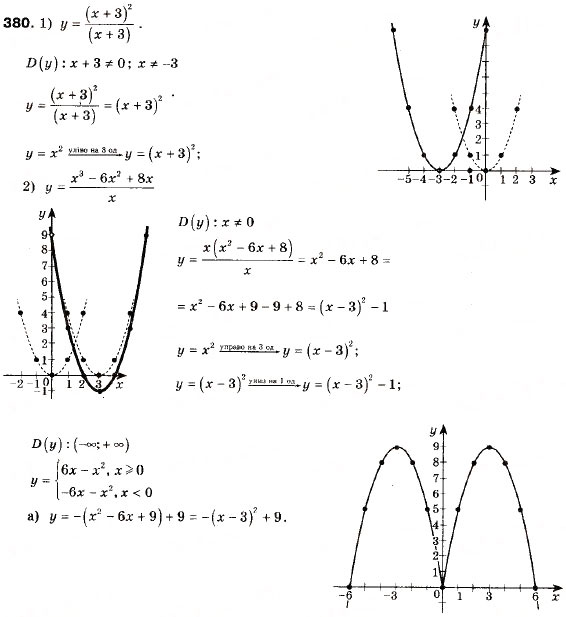 Завдання № 380 - 11. Квадратична функція, її графік і властивості - ГДЗ Алгебра 9 клас А.Г. Мерзляк, В.Б. Полонський, М.С. Якір 2009