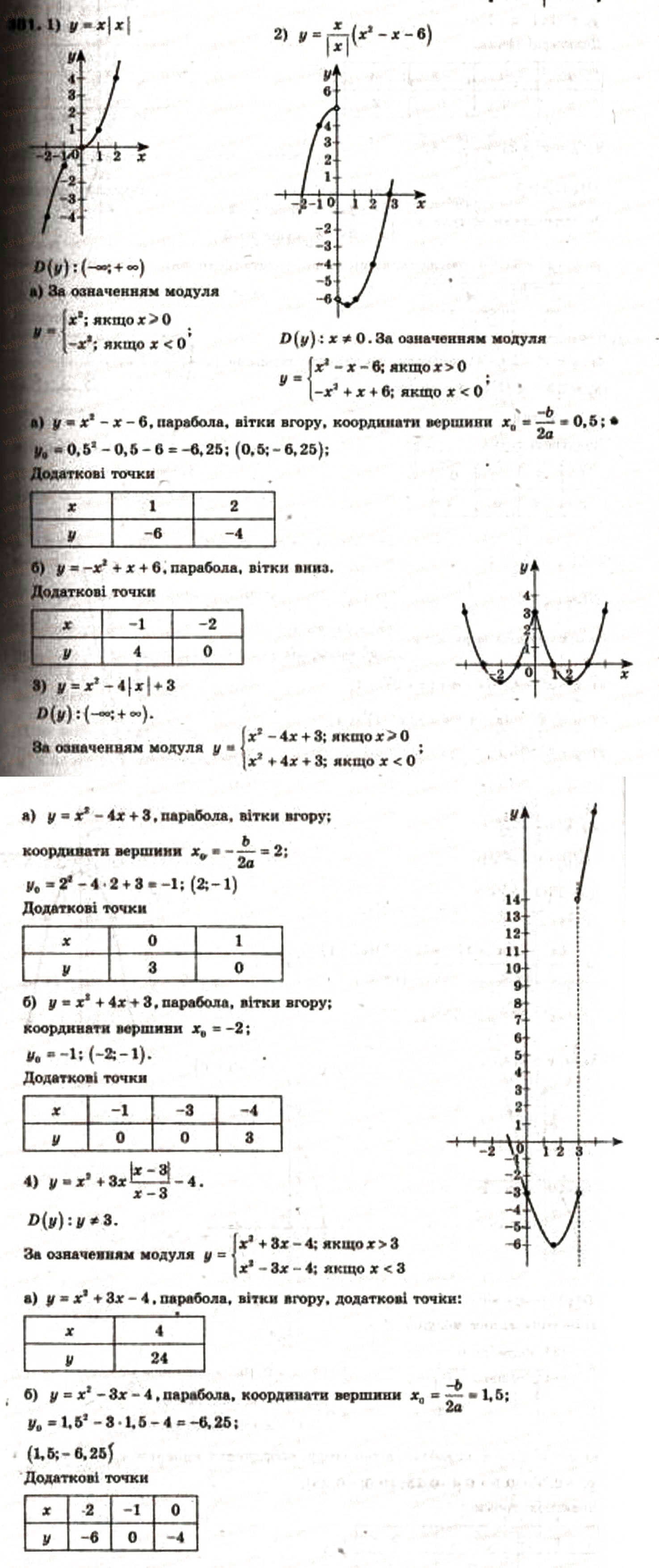 Завдання № 381 - 11. Квадратична функція, її графік і властивості - ГДЗ Алгебра 9 клас А.Г. Мерзляк, В.Б. Полонський, М.С. Якір 2009