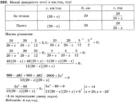 Завдання № 392 - 11. Квадратична функція, її графік і властивості - ГДЗ Алгебра 9 клас А.Г. Мерзляк, В.Б. Полонський, М.С. Якір 2009