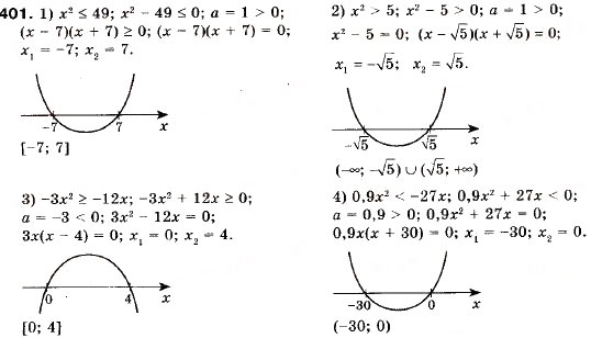 Завдання № 401 - 12. Розв’язування квадратних нерівностей - ГДЗ Алгебра 9 клас А.Г. Мерзляк, В.Б. Полонський, М.С. Якір 2009