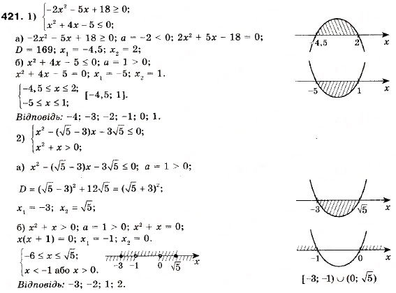 Завдання № 421 - 12. Розв’язування квадратних нерівностей - ГДЗ Алгебра 9 клас А.Г. Мерзляк, В.Б. Полонський, М.С. Якір 2009