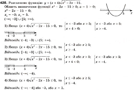 Завдання № 428 - 12. Розв’язування квадратних нерівностей - ГДЗ Алгебра 9 клас А.Г. Мерзляк, В.Б. Полонський, М.С. Якір 2009