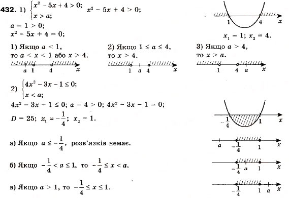 Завдання № 432 - 12. Розв’язування квадратних нерівностей - ГДЗ Алгебра 9 клас А.Г. Мерзляк, В.Б. Полонський, М.С. Якір 2009