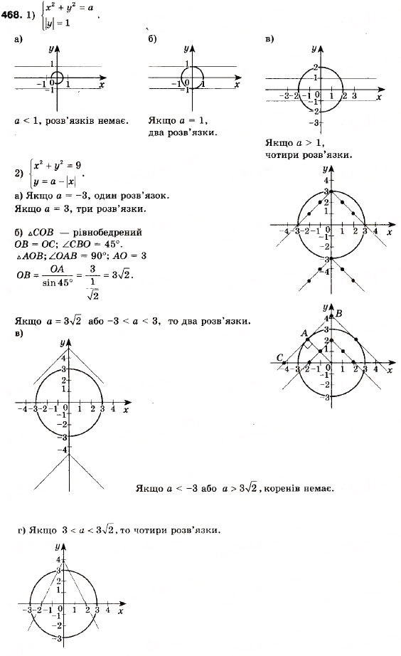 Завдання № 468 - 13. Системи рівнянь із двома змінними - ГДЗ Алгебра 9 клас А.Г. Мерзляк, В.Б. Полонський, М.С. Якір 2009