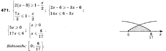 Завдання № 471 - 13. Системи рівнянь із двома змінними - ГДЗ Алгебра 9 клас А.Г. Мерзляк, В.Б. Полонський, М.С. Якір 2009