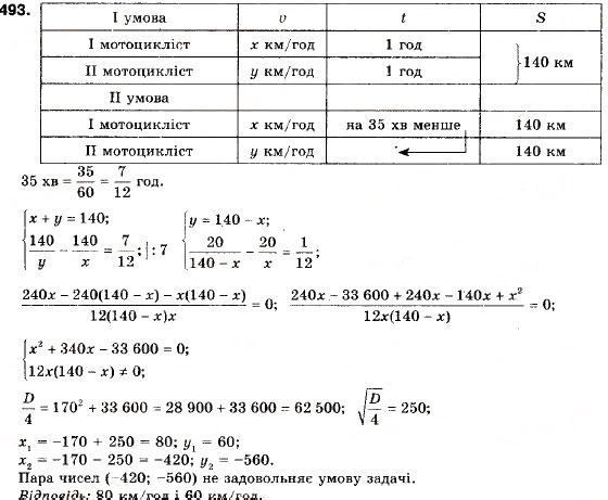 Завдання № 493 - 14. Розв’язування задач за допомогою систем рівнянь другого степеня - ГДЗ Алгебра 9 клас А.Г. Мерзляк, В.Б. Полонський, М.С. Якір 2009