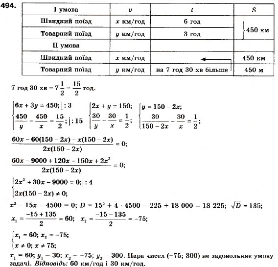 Завдання № 494 - 14. Розв’язування задач за допомогою систем рівнянь другого степеня - ГДЗ Алгебра 9 клас А.Г. Мерзляк, В.Б. Полонський, М.С. Якір 2009