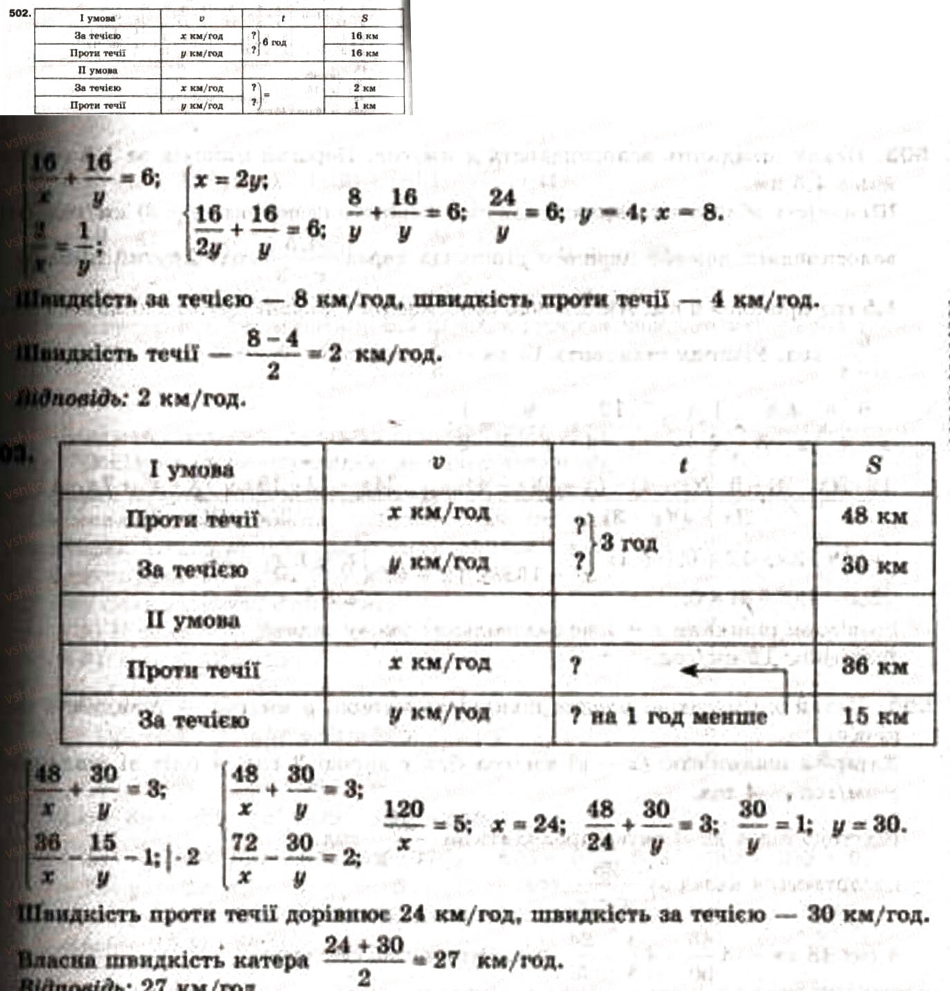 Завдання № 502 - 14. Розв’язування задач за допомогою систем рівнянь другого степеня - ГДЗ Алгебра 9 клас А.Г. Мерзляк, В.Б. Полонський, М.С. Якір 2009