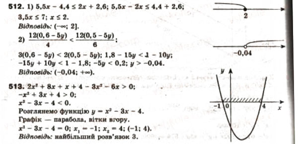 Завдання № 513 - 14. Розв’язування задач за допомогою систем рівнянь другого степеня - ГДЗ Алгебра 9 клас А.Г. Мерзляк, В.Б. Полонський, М.С. Якір 2009