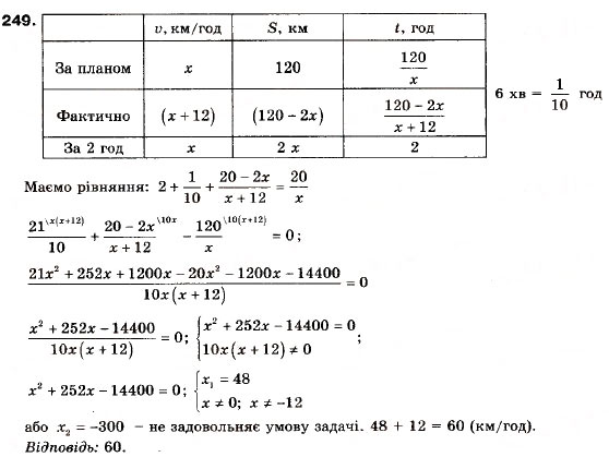 Завдання № 249 - 7. Функція - ГДЗ Алгебра 9 клас А.Г. Мерзляк, В.Б. Полонський, М.С. Якір 2009