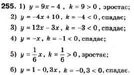 Завдання № 255 - 8. Властивості функції - ГДЗ Алгебра 9 клас А.Г. Мерзляк, В.Б. Полонський, М.С. Якір 2009