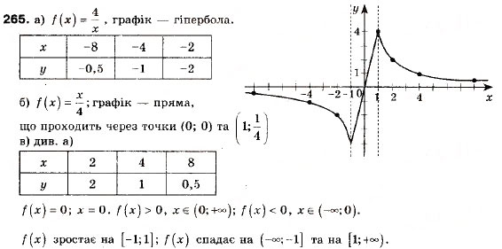 Завдання № 265 - 8. Властивості функції - ГДЗ Алгебра 9 клас А.Г. Мерзляк, В.Б. Полонський, М.С. Якір 2009