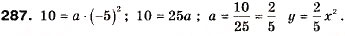 Завдання № 287 - 9. Як побудувати графік функції y = kf (x) , якщо відомо графік функції y = f (x) - ГДЗ Алгебра 9 клас А.Г. Мерзляк, В.Б. Полонський, М.С. Якір 2009
