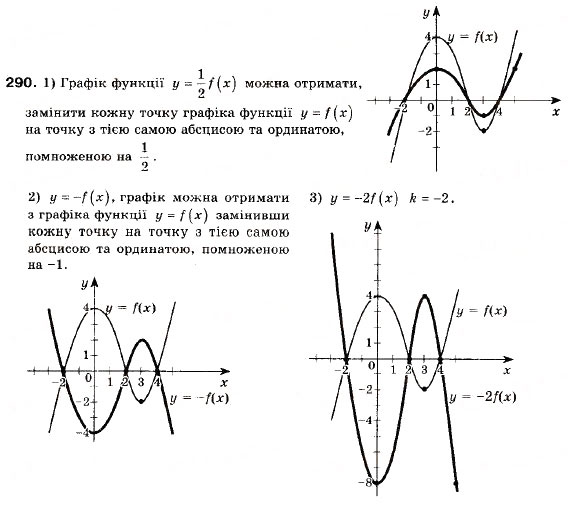 Завдання № 290 - 9. Як побудувати графік функції y = kf (x) , якщо відомо графік функції y = f (x) - ГДЗ Алгебра 9 клас А.Г. Мерзляк, В.Б. Полонський, М.С. Якір 2009