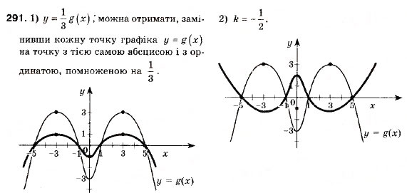 Завдання № 291 - 9. Як побудувати графік функції y = kf (x) , якщо відомо графік функції y = f (x) - ГДЗ Алгебра 9 клас А.Г. Мерзляк, В.Б. Полонський, М.С. Якір 2009