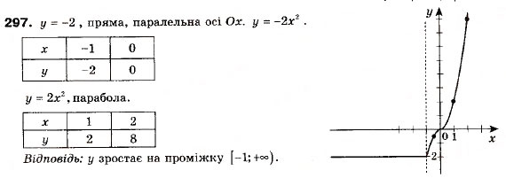 Завдання № 297 - 9. Як побудувати графік функції y = kf (x) , якщо відомо графік функції y = f (x) - ГДЗ Алгебра 9 клас А.Г. Мерзляк, В.Б. Полонський, М.С. Якір 2009