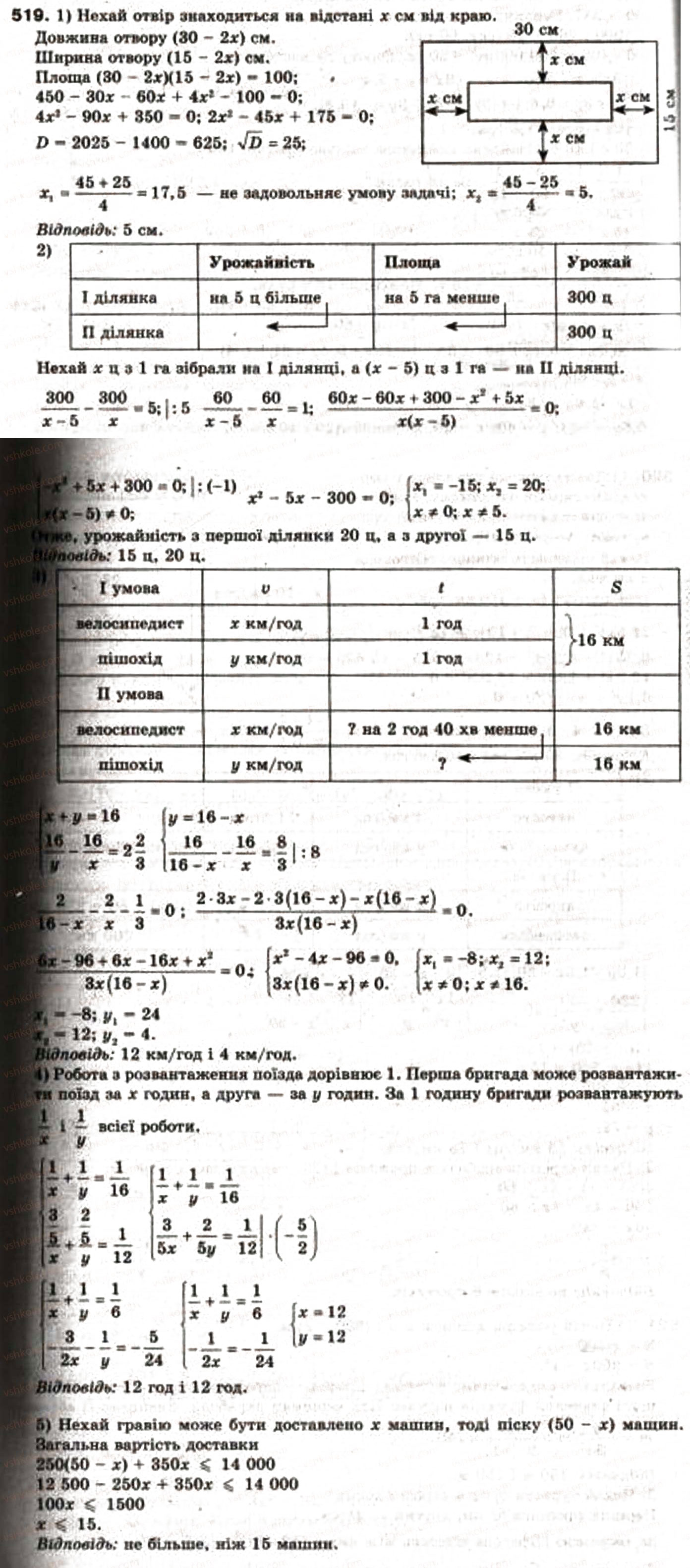 Завдання № 519 - 15. Математичне моделювання - ГДЗ Алгебра 9 клас А.Г. Мерзляк, В.Б. Полонський, М.С. Якір 2009
