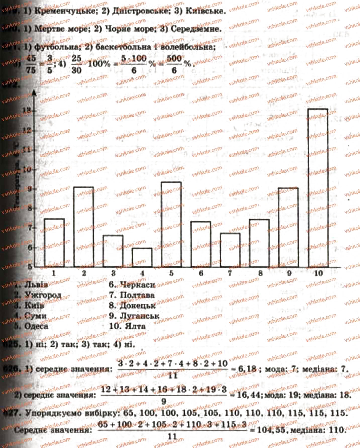 Завдання № 622 - 19. Початкові відомості про статистику - ГДЗ Алгебра 9 клас А.Г. Мерзляк, В.Б. Полонський, М.С. Якір 2009