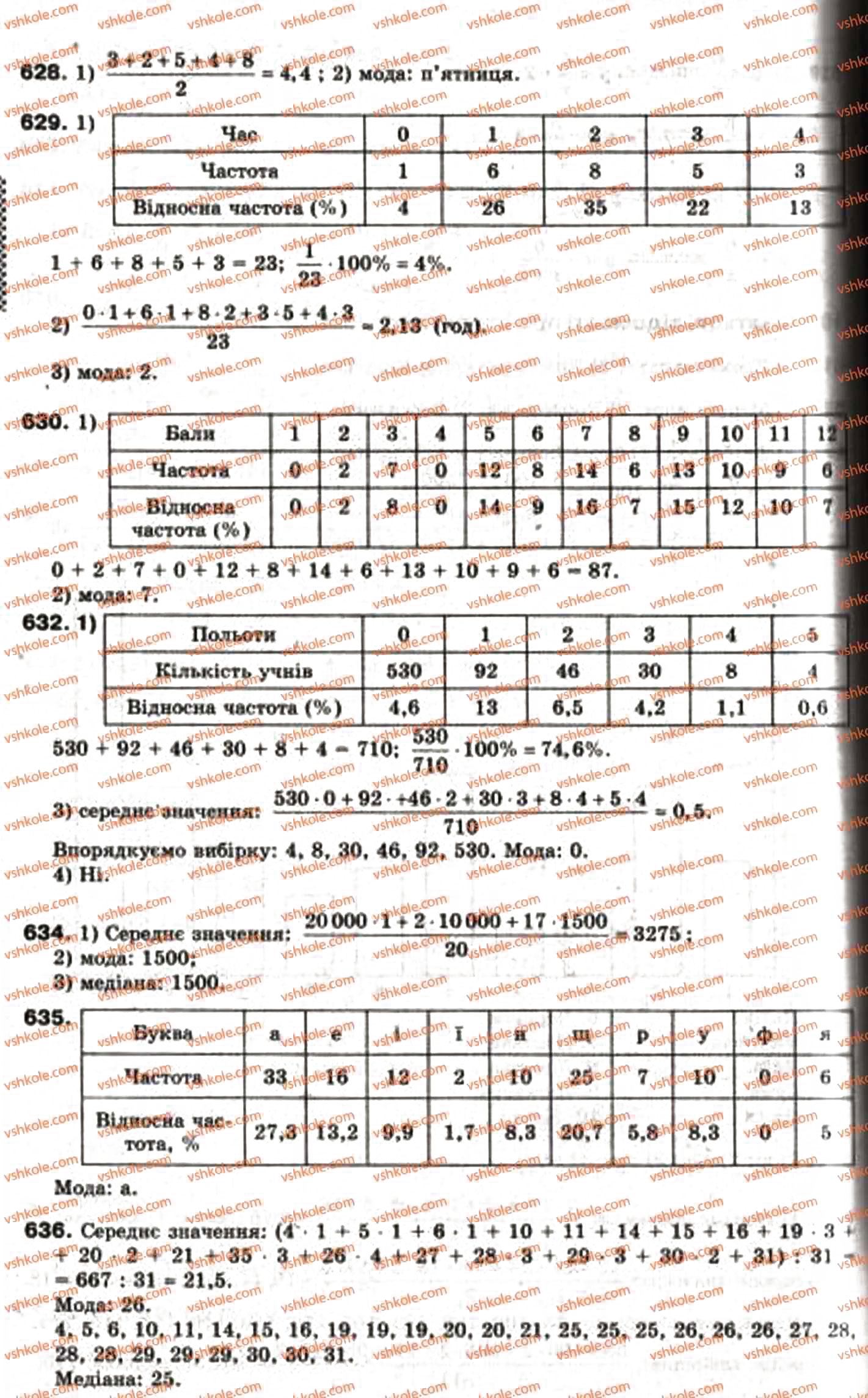 Завдання № 628 - 19. Початкові відомості про статистику - ГДЗ Алгебра 9 клас А.Г. Мерзляк, В.Б. Полонський, М.С. Якір 2009
