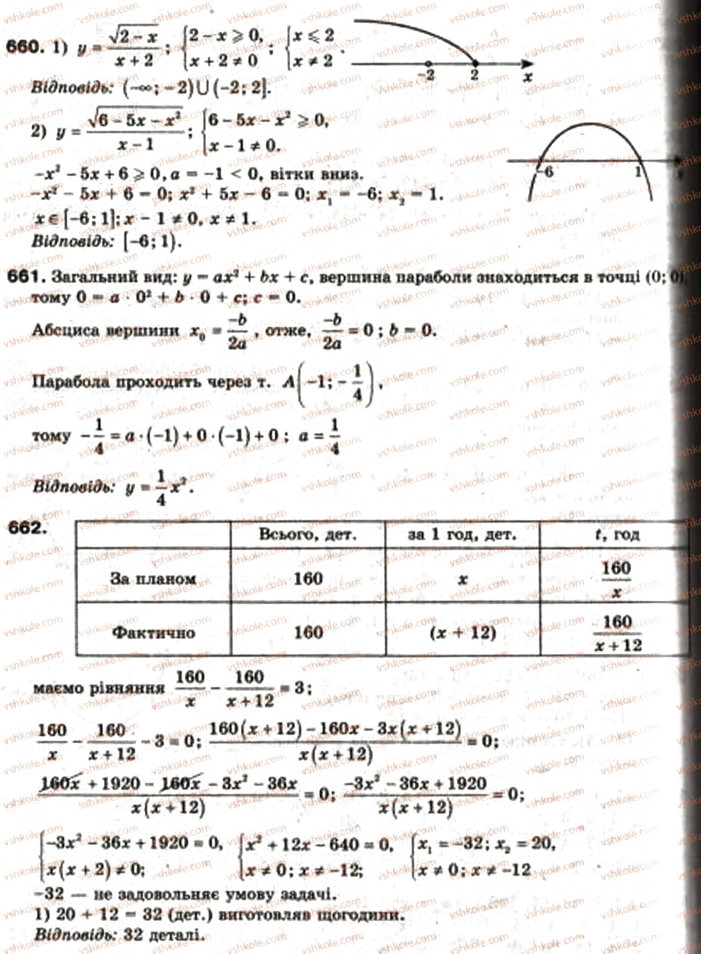 Завдання № 661 - 20. Числові послідовності - ГДЗ Алгебра 9 клас А.Г. Мерзляк, В.Б. Полонський, М.С. Якір 2009
