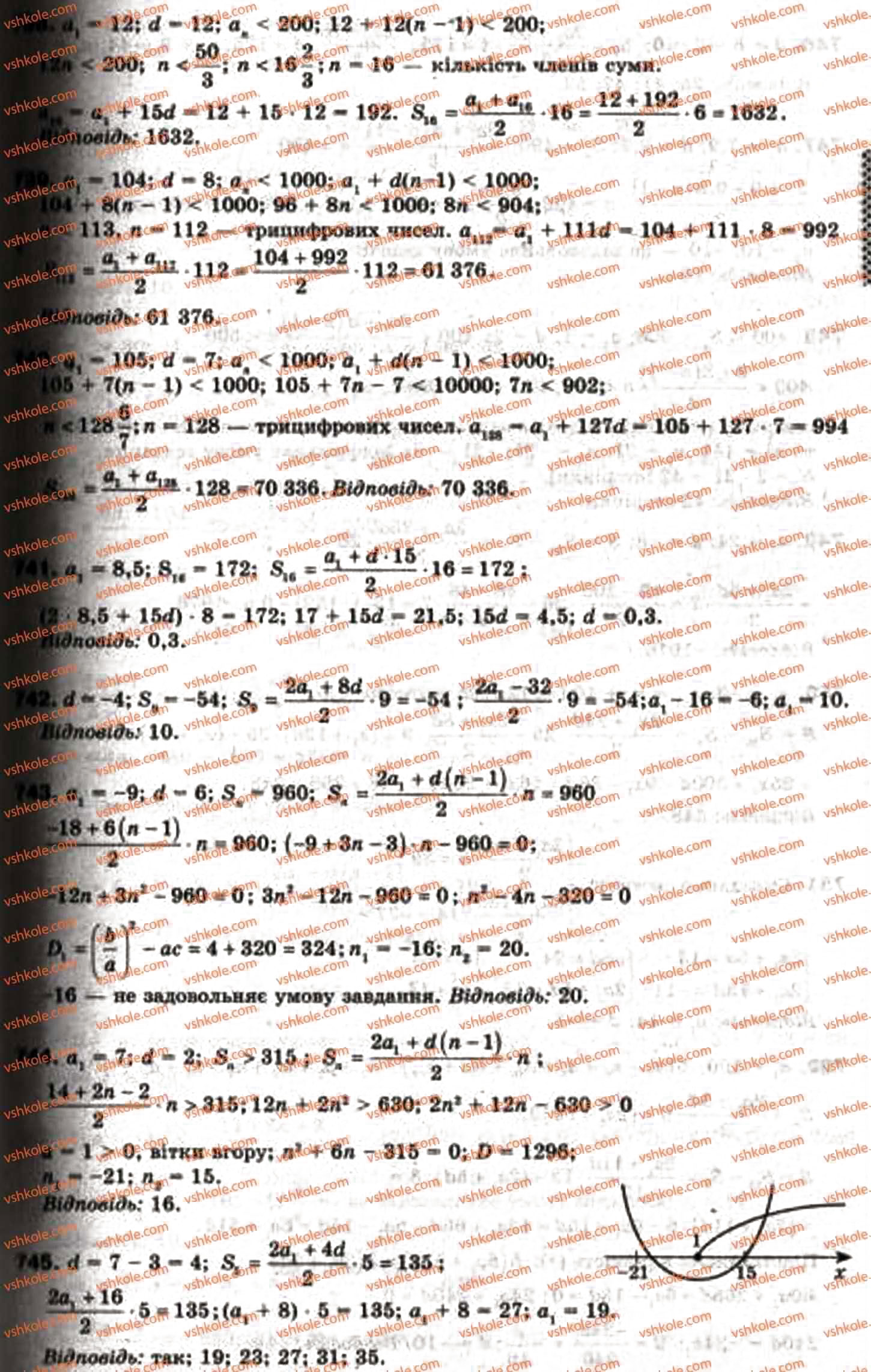 Завдання № 738 - 22. Сума n перших членів арифметичної прогресії - ГДЗ Алгебра 9 клас А.Г. Мерзляк, В.Б. Полонський, М.С. Якір 2009