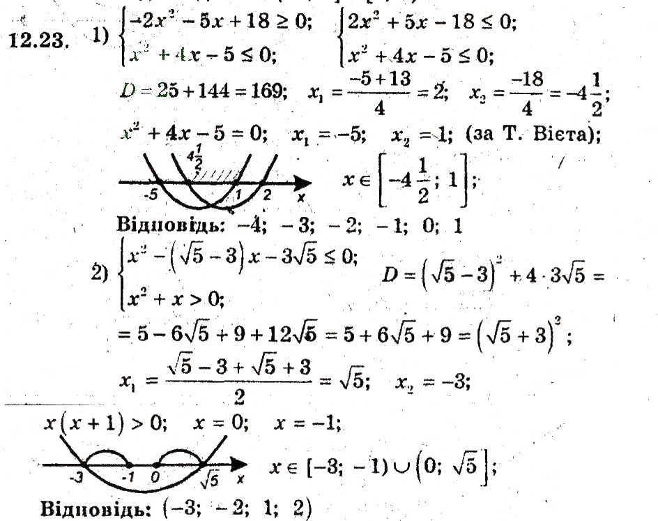 Завдання № 23 - 12. Розв'язування квадратичних нерівностей - ГДЗ Алгебра 9 клас А.Г. Мерзляк, В.Б. Полонський, М.С. Якір 2009 - Поглиблений рівень вивчення