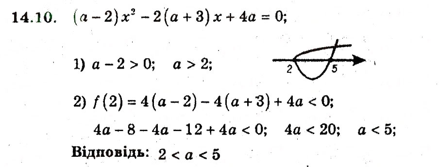 Завдання № 10 - 14. Розміщення нулів квадратичної функції - ГДЗ Алгебра 9 клас А.Г. Мерзляк, В.Б. Полонський, М.С. Якір 2009 - Поглиблений рівень вивчення