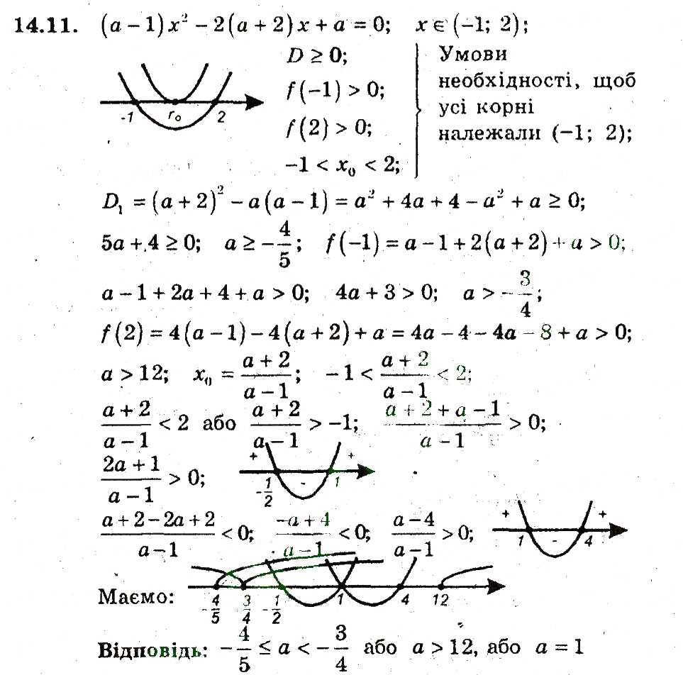 Завдання № 11 - 14. Розміщення нулів квадратичної функції - ГДЗ Алгебра 9 клас А.Г. Мерзляк, В.Б. Полонський, М.С. Якір 2009 - Поглиблений рівень вивчення