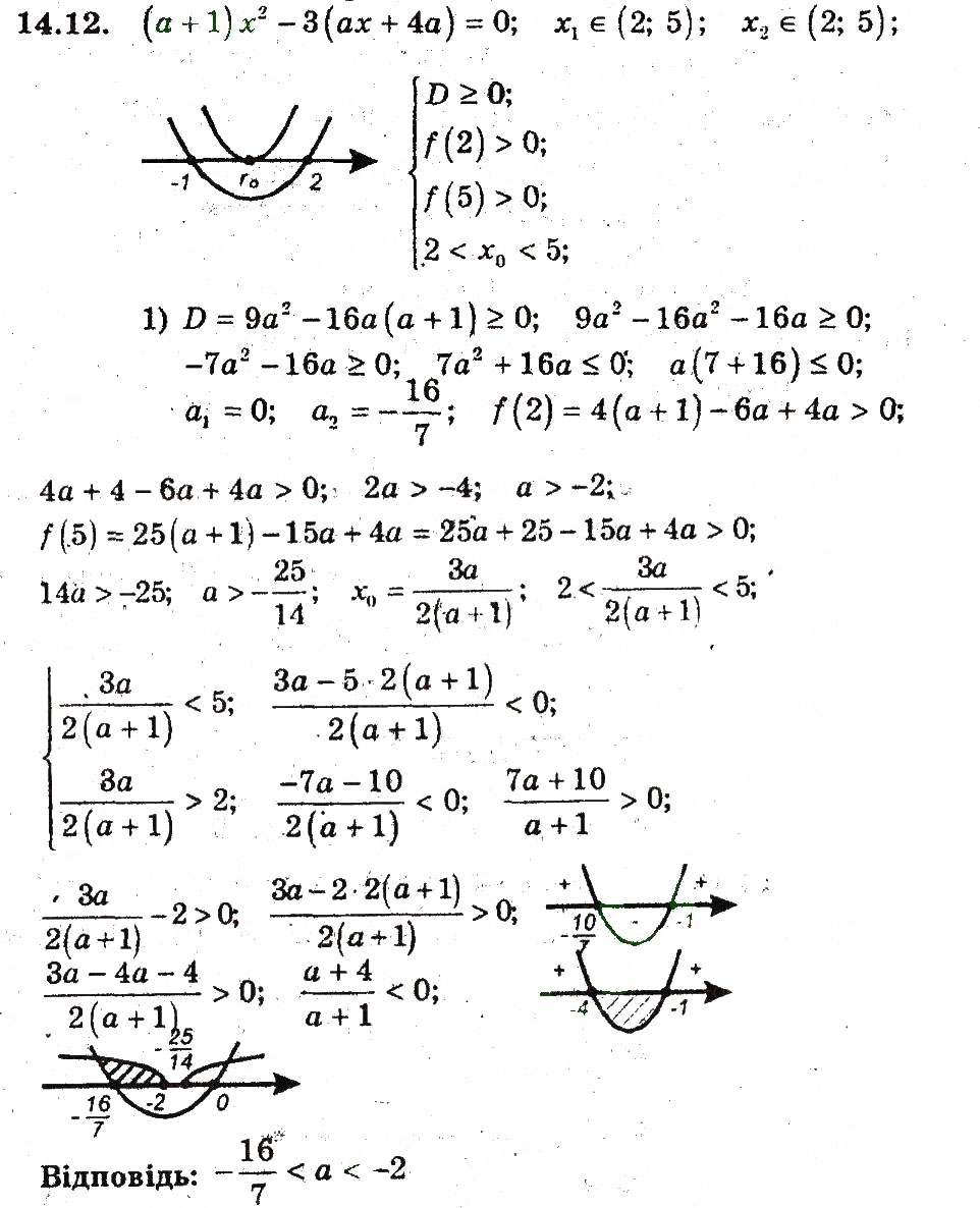 Завдання № 12 - 14. Розміщення нулів квадратичної функції - ГДЗ Алгебра 9 клас А.Г. Мерзляк, В.Б. Полонський, М.С. Якір 2009 - Поглиблений рівень вивчення