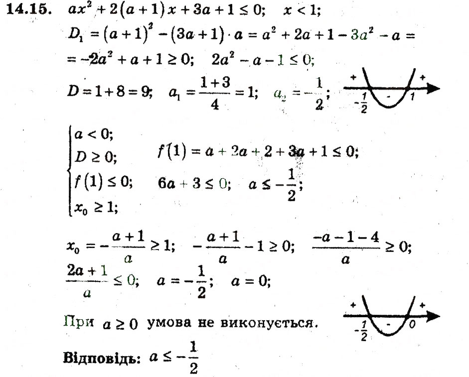 Завдання № 15 - 14. Розміщення нулів квадратичної функції - ГДЗ Алгебра 9 клас А.Г. Мерзляк, В.Б. Полонський, М.С. Якір 2009 - Поглиблений рівень вивчення