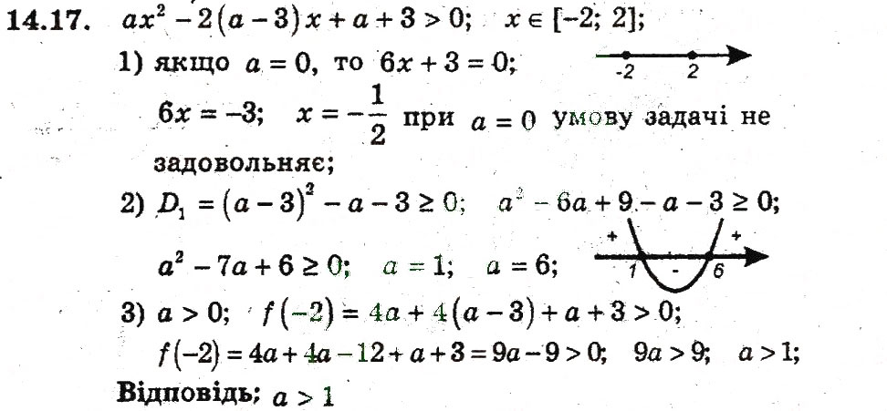 Завдання № 17 - 14. Розміщення нулів квадратичної функції - ГДЗ Алгебра 9 клас А.Г. Мерзляк, В.Б. Полонський, М.С. Якір 2009 - Поглиблений рівень вивчення