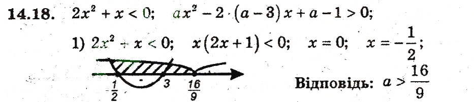 Завдання № 18 - 14. Розміщення нулів квадратичної функції - ГДЗ Алгебра 9 клас А.Г. Мерзляк, В.Б. Полонський, М.С. Якір 2009 - Поглиблений рівень вивчення