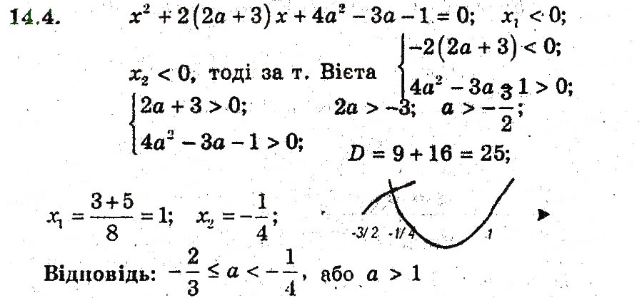 Завдання № 4 - 14. Розміщення нулів квадратичної функції - ГДЗ Алгебра 9 клас А.Г. Мерзляк, В.Б. Полонський, М.С. Якір 2009 - Поглиблений рівень вивчення