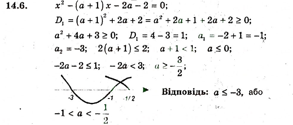 Завдання № 6 - 14. Розміщення нулів квадратичної функції - ГДЗ Алгебра 9 клас А.Г. Мерзляк, В.Б. Полонський, М.С. Якір 2009 - Поглиблений рівень вивчення
