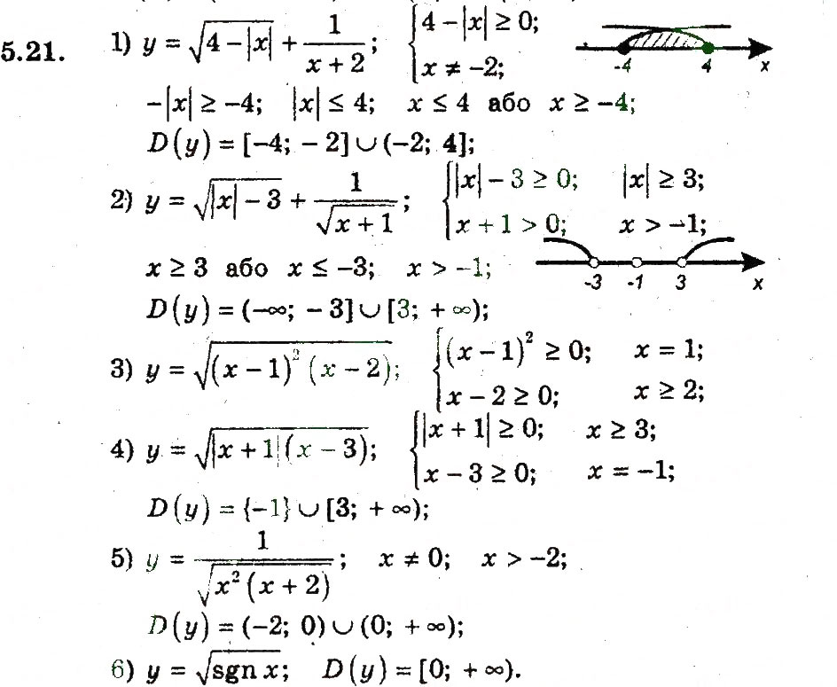 Завдання № 21 - 5. Функція - ГДЗ Алгебра 9 клас А.Г. Мерзляк, В.Б. Полонський, М.С. Якір 2009 - Поглиблений рівень вивчення