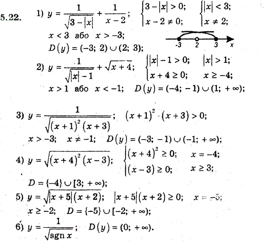 Завдання № 22 - 5. Функція - ГДЗ Алгебра 9 клас А.Г. Мерзляк, В.Б. Полонський, М.С. Якір 2009 - Поглиблений рівень вивчення