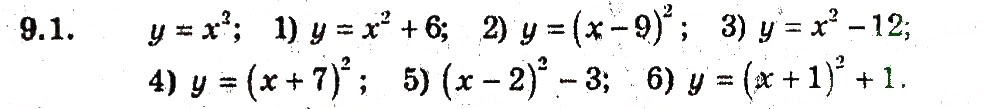 Завдання № 1 - 9. Як побудувати графіки функцій у = f(х) + b i у = f (х + а) - ГДЗ Алгебра 9 клас А.Г. Мерзляк, В.Б. Полонський, М.С. Якір 2009 - Поглиблений рівень вивчення