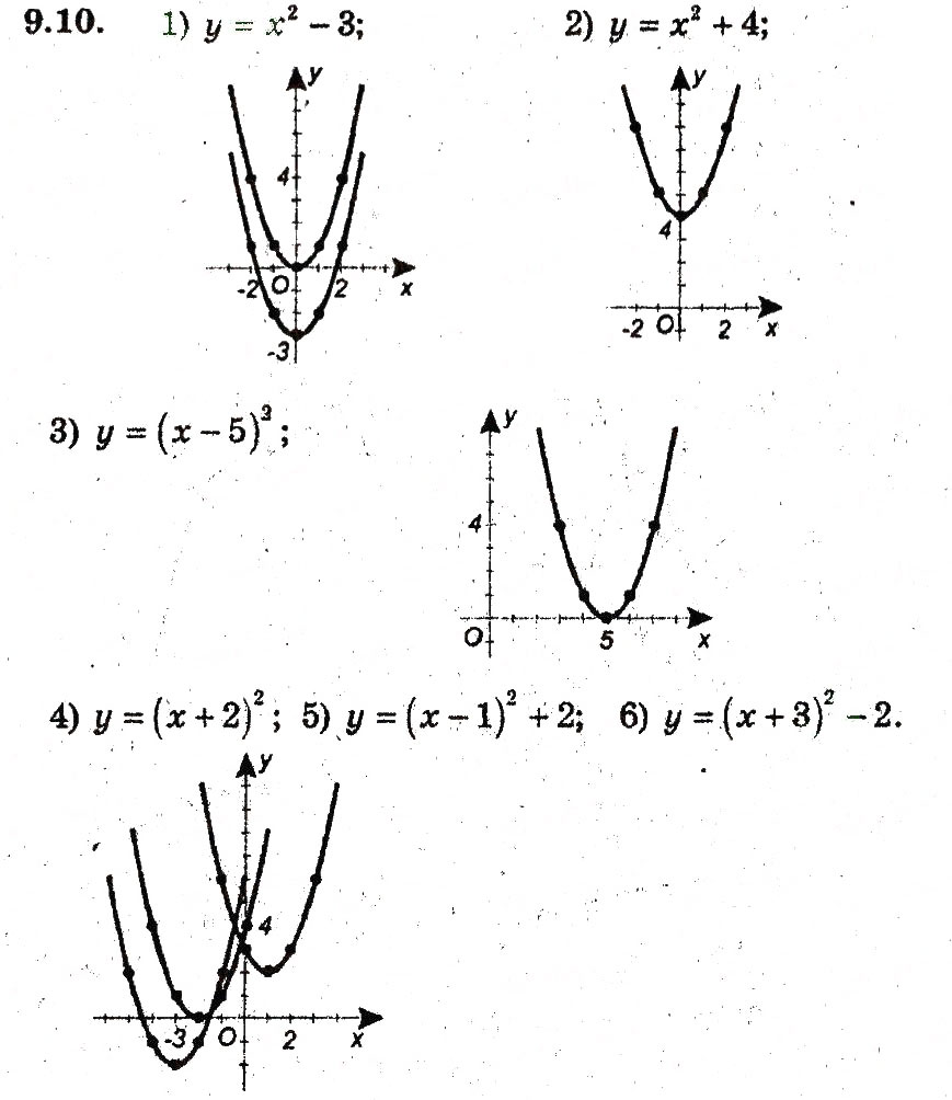 Завдання № 10 - 9. Як побудувати графіки функцій у = f(х) + b i у = f (х + а) - ГДЗ Алгебра 9 клас А.Г. Мерзляк, В.Б. Полонський, М.С. Якір 2009 - Поглиблений рівень вивчення