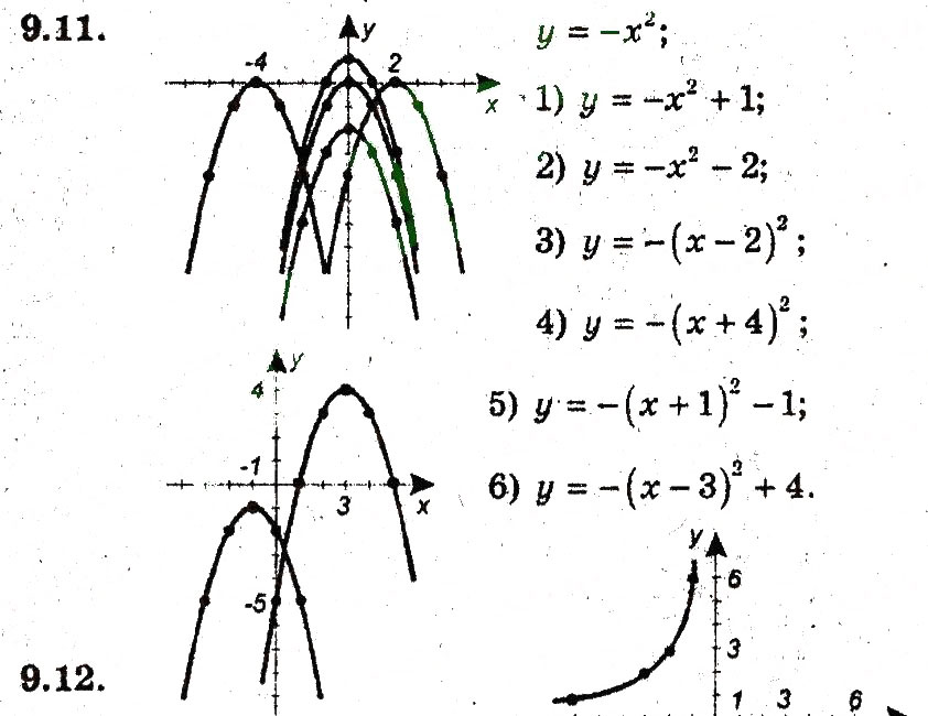 Завдання № 11 - 9. Як побудувати графіки функцій у = f(х) + b i у = f (х + а) - ГДЗ Алгебра 9 клас А.Г. Мерзляк, В.Б. Полонський, М.С. Якір 2009 - Поглиблений рівень вивчення