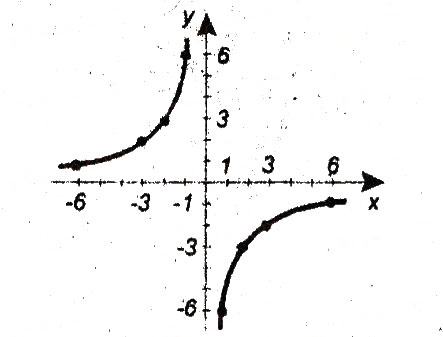 Завдання № 12 - 9. Як побудувати графіки функцій у = f(х) + b i у = f (х + а) - ГДЗ Алгебра 9 клас А.Г. Мерзляк, В.Б. Полонський, М.С. Якір 2009 - Поглиблений рівень вивчення