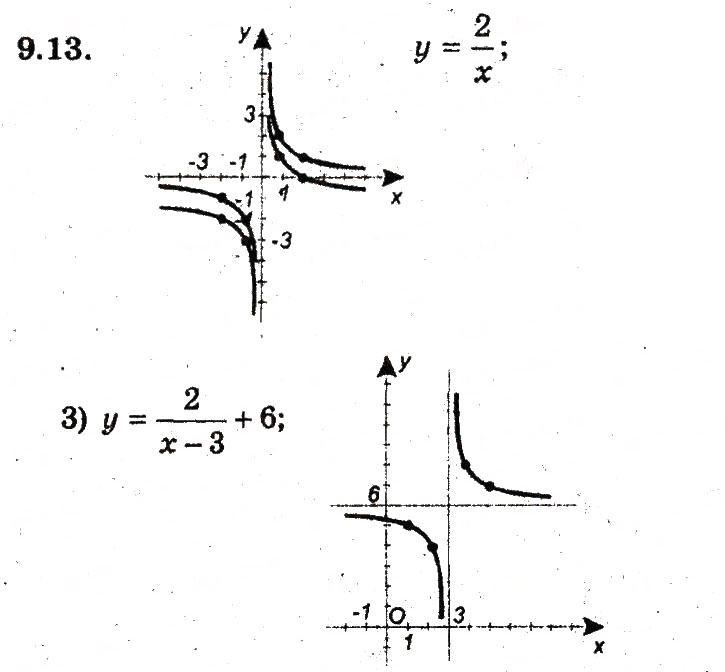 Завдання № 13 - 9. Як побудувати графіки функцій у = f(х) + b i у = f (х + а) - ГДЗ Алгебра 9 клас А.Г. Мерзляк, В.Б. Полонський, М.С. Якір 2009 - Поглиблений рівень вивчення