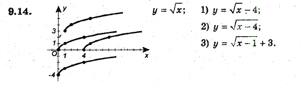 Завдання № 14 - 9. Як побудувати графіки функцій у = f(х) + b i у = f (х + а) - ГДЗ Алгебра 9 клас А.Г. Мерзляк, В.Б. Полонський, М.С. Якір 2009 - Поглиблений рівень вивчення